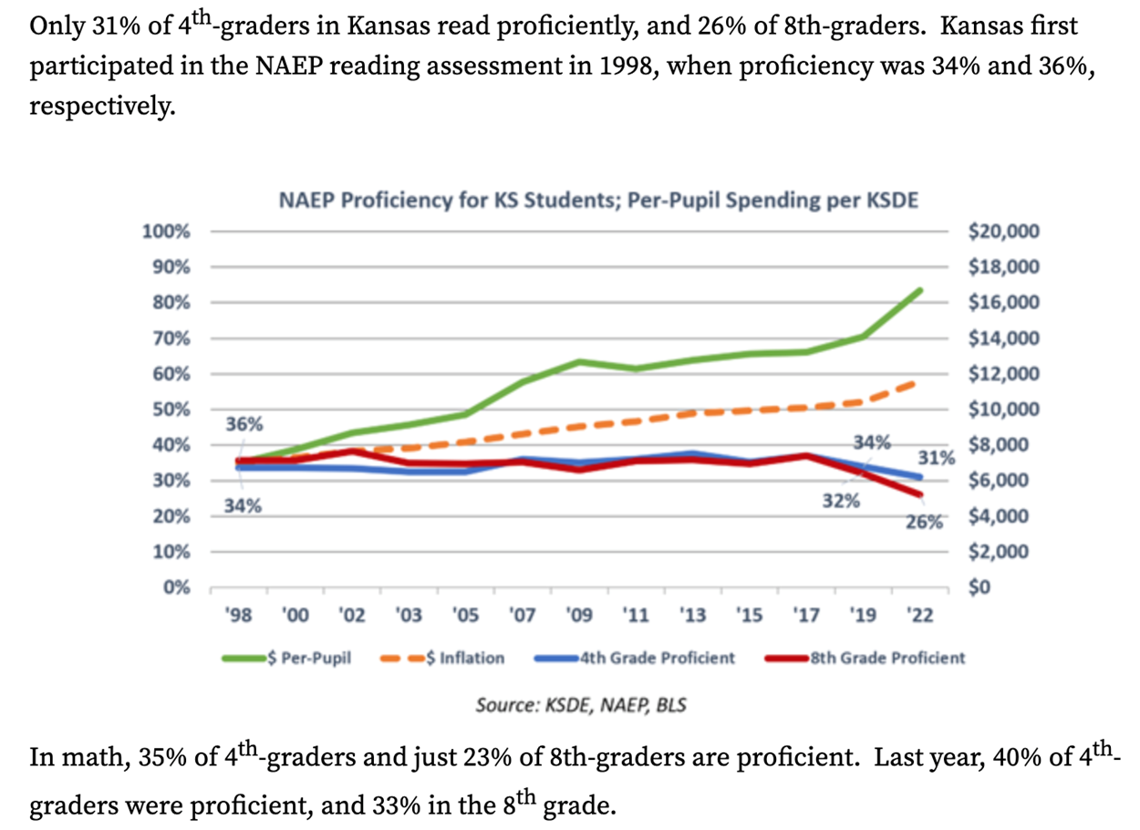 NAEP Scores in Kansas